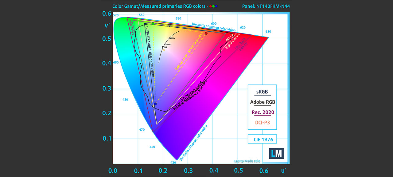 ASUS VivoBook 14 M413